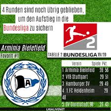 Bundesliga, with an overview of fixtures, tables, dates, squads, market values, statistics and history. Arminia Bielefeld Ist Der Favorit Fur Den Aufstieg In Die Bundesliga Ligalive