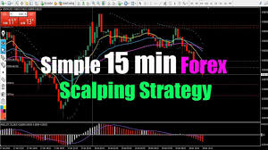 Simple 15 Min Forex Scalping Strategy