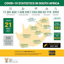 No one knows what it means but its provocative. Dr Zweli Mkhize On Twitter Covid19 Statistics In Sa As At 21 May Use The Covid Alert Sa App To Protect Yourself Your Loved Ones And Your Community Start Using This Privacy