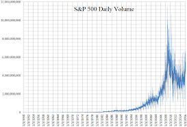 file s and p 500 daily volume chart 1950 to 2016 png