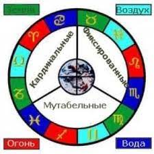 Значение стихий года: что они означают и как на них влияют