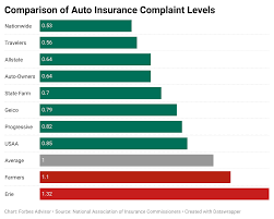 We did not find results for: Best Cheap Car Insurance For August 2021 Forbes Advisor