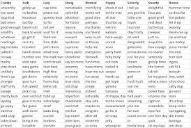 225 Custom Catchphrases For Reference X Post From R Animalcrossing Ac Newhorizons Animal Crossing Villagers New Animal Crossing Animal Crossing