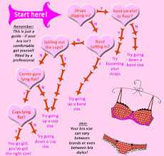 Worried about your small breast size ? 3 Most Effective Ways To Increase The Breast Size