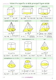 La Matematika In 100 Schede Versione 1 0 Math Methods Math Formulas Math Tutorials