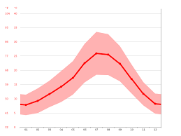 Top hotels in casar de caceres. Clima Casar De Caceres Temperatura Climograma Y Tabla Climatica Para Casar De Caceres Climate Data Org
