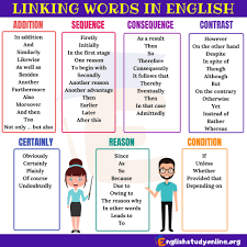 Useful Linking Words For Writing Essay In English English Study Online Linking Words Writing Words English Writing Skills