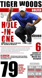 Tiger Woods Infographic Tiger Woods Golf Lessons Infographic