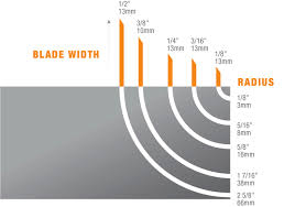 bandsaw blade selection for contour cutting blade serpent blog