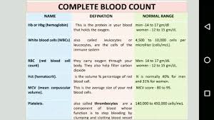 Lab Test Normal Range Cbc Test Normal Range Chart