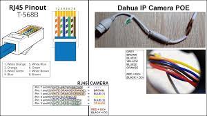 There are multiple pinouts for rj45 connectors including straight through (t568a or t568b), cross. Dahua Camera Ip Poe Pinout Diagram Youtube