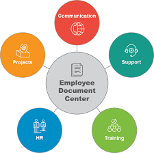 This can come very handy for capacity management. 10 Top Benefits Of Sharepoint For Document Management Experts In Using Sharepoint As A Document Management System