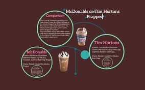 L'utilisation de ces sites est régie par les conditions d'utilisation et par les politiques en matière de protection des renseignements personnels des. Mcdonald S Or Tim Hortons By Nayah Pitts