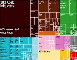 Economy Of North Korea Wikipedia