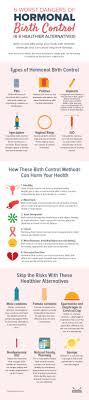6 Worst Dangers Of Hormonal Birth Control 6 Healthier Alternatives