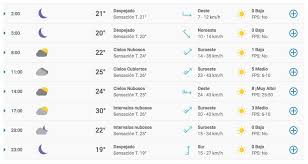 Maybe you would like to learn more about one of these? Weekend Clima En La Ciudad De Buenos Aires Viernes 19 De Febrero