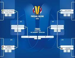 Euro 2020, euro 2021 wyniki na żywo. Puchar Polski Drabinka Pucharu Polski 2016 2017 Gol24 Pl
