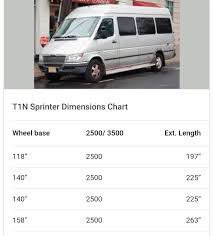 140 Wb Vs 158 Wb Parking Page 3 Sprinter Forum