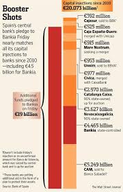 El Desastre Del Rescate De Las Cajas Hispanistan Spain Marketing Infographic