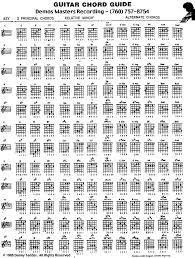Chord Substitution Jazz Guitar Guitar Chord Chart Learn