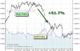 qqq options trading historical trades