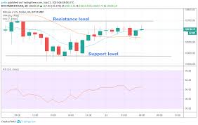 bitcoin litecoin and ripples xrp price prediction and