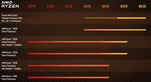 Does An R5 3600 Work With A Gigabyte B450 Aorus Elite? - Quora