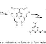 Melamine-Formaldehyde (MF) / Melamine-Urea-Formaldehyde (MUF ...