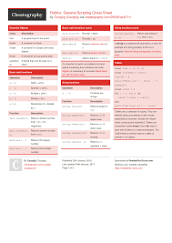 Any roblox script you downloaded such as a roblox god script, admin script, exploit scripts, scripts op, hack scripts, money script, kill script or a new script, hub they are all executed by a script executor. Roblox General Scripting Cheat Sheet By Ozzypig Download Free From Cheatography Cheatography Com Cheat Sheets For Every Occasion