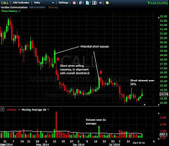 Understanding A Short Squeeze