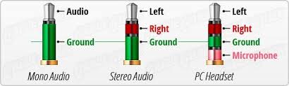 Also, for hobbyists 3.5mm audio jack is a useful components for projects that plug into headphone jacks. 3 5 Mm Jack Socket Pinout Confusion Askelectronics