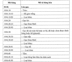Tập đoàn hòa phát nộp ngân sách nhà nước trên 5.200 tỷ trong 6 tháng. Bá»™ Cong ThÆ°Æ¡ng Bá»• Sung Danh Má»¥c Ma Sá»' Hang Hoa Xuáº¥t Nháº­p Kháº©u