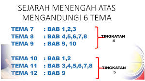 Sejarah kertas 3 tema 11 mp3 & mp4. Sejarah Spm 2019 Analisa Kertas 2 Youtube