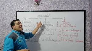 كم عدد الأزمنة في اللغة الانجليزية وجملة واحدة لهم جميعا Introduction To Tenses Youtube