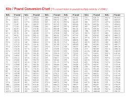 30 problem solving kilograms to pounds conversion chart pdf