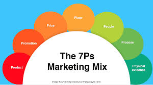 What about the insulation quality and cold time? What Is The 7ps Marketing Mix How To Use It Define Your Own Mix