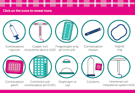 Image result for Contraception