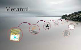 Cauciuc sintetic, materiale plastice, fibre sintetice etc. Metanul By Alexa Magurean
