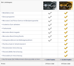 Aufgrund von wartungsarbeiten können die anträge derzeit nicht online ausgefüllt werden. Mercedes Benz Kreditkarten Mercedescard Gold Silber