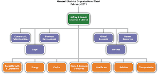 32 Unique Disney Organizational Structure Chart
