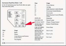 Fuse panel layout diagram parts: Solved I Need A Fuse Box Diagram My Problem Is We Think Fuse Is Fixya