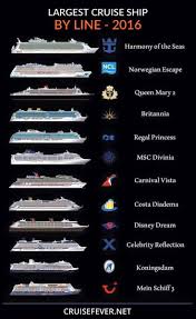 Top 10 Largest Cruise Ships In The World Cruise Prices