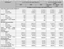 Jun 07, 2021 · devyani international: Zxli7eaync7zcm