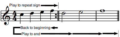 Some repeat expressions are commands class music21.repeat.alsegno(text=none)¶. Musical Repeat Sign
