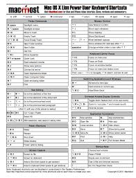 Pin By Miriam Torres On Computer Mac Keyboard Shortcuts Mac Os Mac