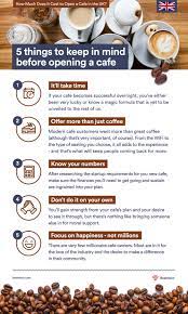 It all may have started with a dream, but success requires a serious plan — reaching profitability needs to be a priority. How Much Does It Cost To Open A Cafe In The Uk Beambox