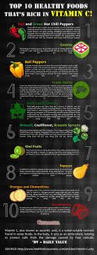 New Wave Fruit And Vegetable Detox Top 10 Healthy Foods 10 Healthy Foods Vitamin C Foods