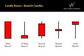 Candlesticks Trading Forex Candlestick Trading The