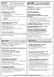 Pin By đuras Goran On Business English Essay Writing Skills English Writing Learn English