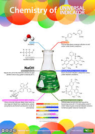 colourful chemistry chemistry of universal indicator